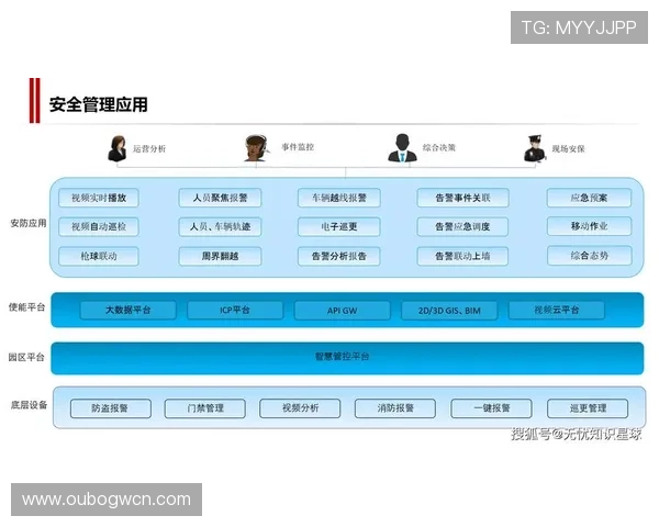 新永利国际:智能化运营体系保障用户资金安全,打造放心可靠的娱乐环境 新永利国际:智能化运营体系保障用户资金安全,打造放心可靠的娱乐环境