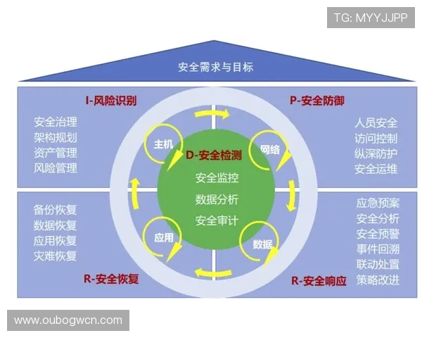 欧博官方登录网址官方入口安全保障,保障用户账号信息安全 欧博官方登录网址官方入口安全保障,保障用户账号信息安全