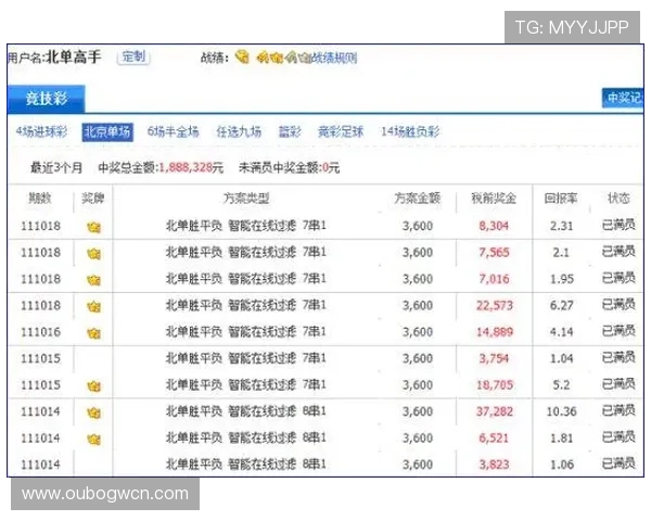 利用yin bet网娱乐app实现智能投注与数据分析，提升盈利率的实用操作技巧